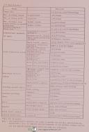 Chevalier-Chevalier FSG 1224, 1228 1231 1628 1632, Grinder Operation and Parts Manual 1985-1224-1228-1231-1628-1632-FSG Series-07